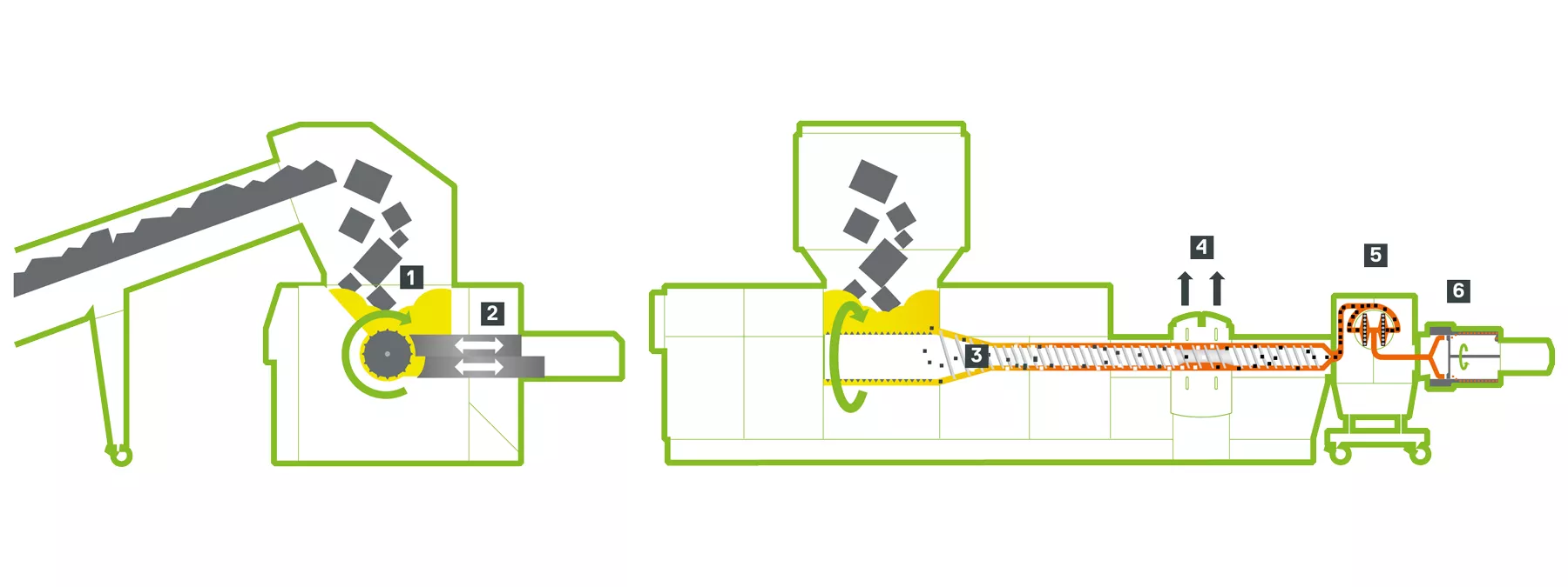 Graphic representation of the functionality of recycling technologies  