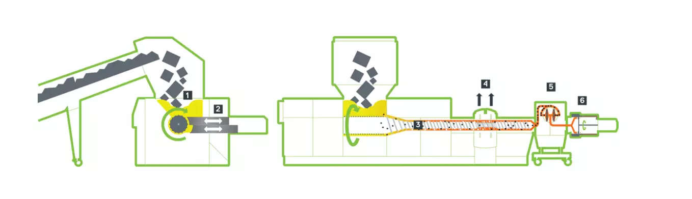 Graphic representation of the functionality of recycling technologies  