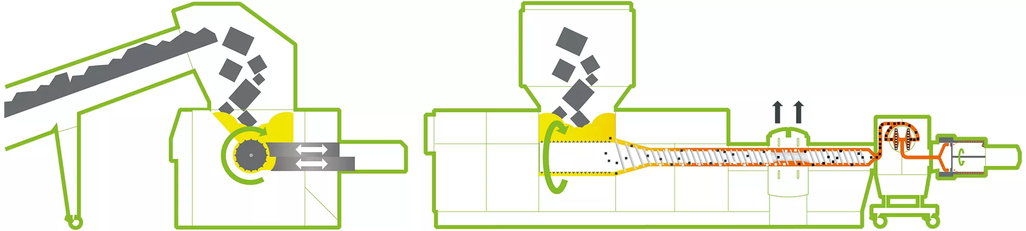 Illustration of the LDPE recycling process using the ISEC evo from PURE LOOP.