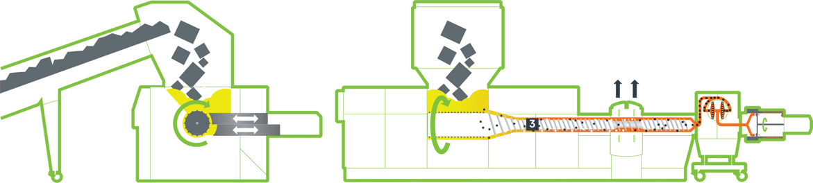 Visual representation of the plastic recycling machine working process. 